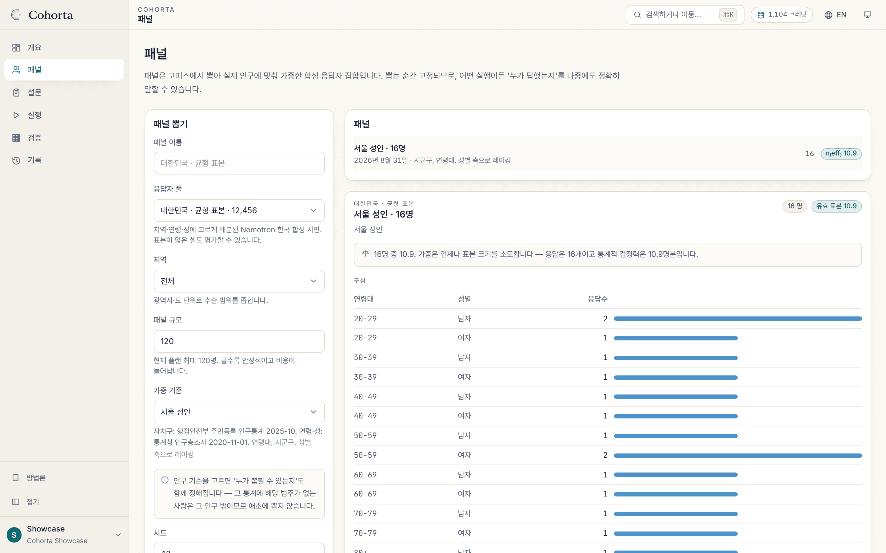패널